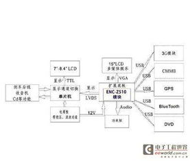 英特爾高性能車載電腦設(shè)計(jì)指南